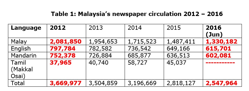 table-1-circulation-2012-2016